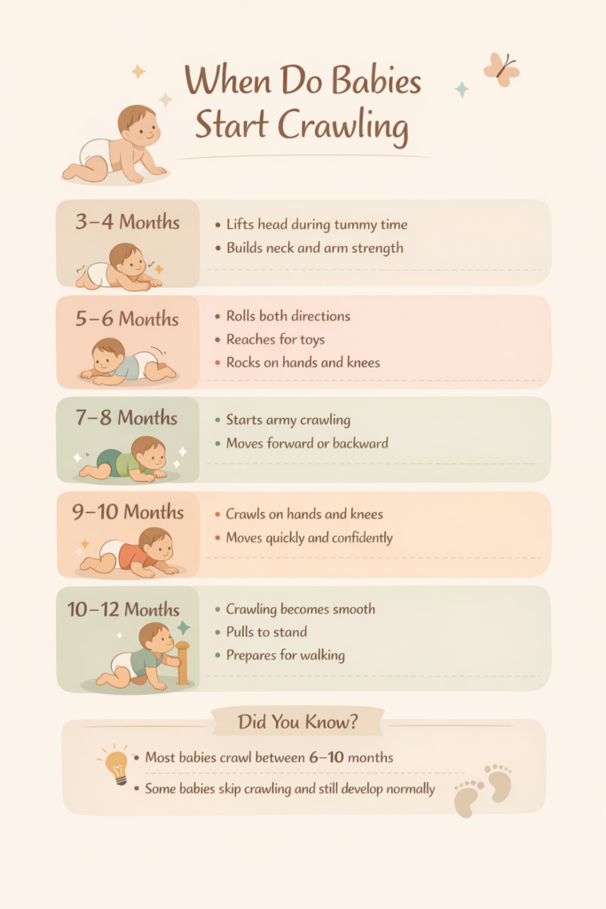 When Do Babies Start Crawling