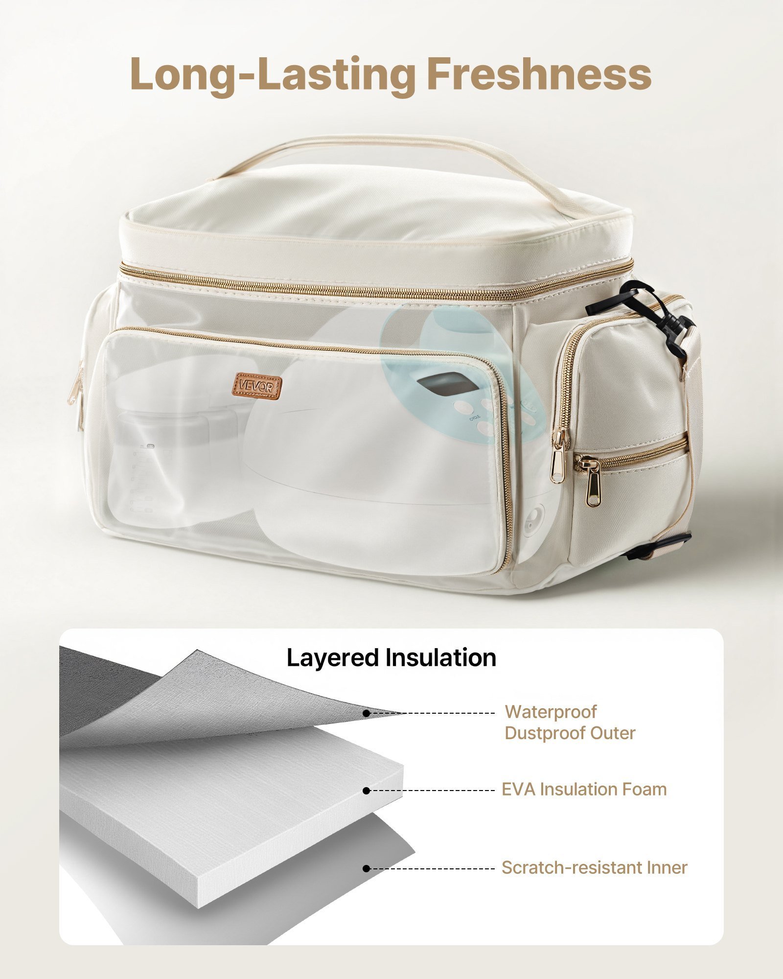 Breast Pump Bag, Breast Feeding Bag With Waterproof Mat, Fits For S1/S2, Pumping Accessories & Breastmilk Storage, Portable Pump Carrying Case For Work, Travel And Family Use, Beige - Image 5